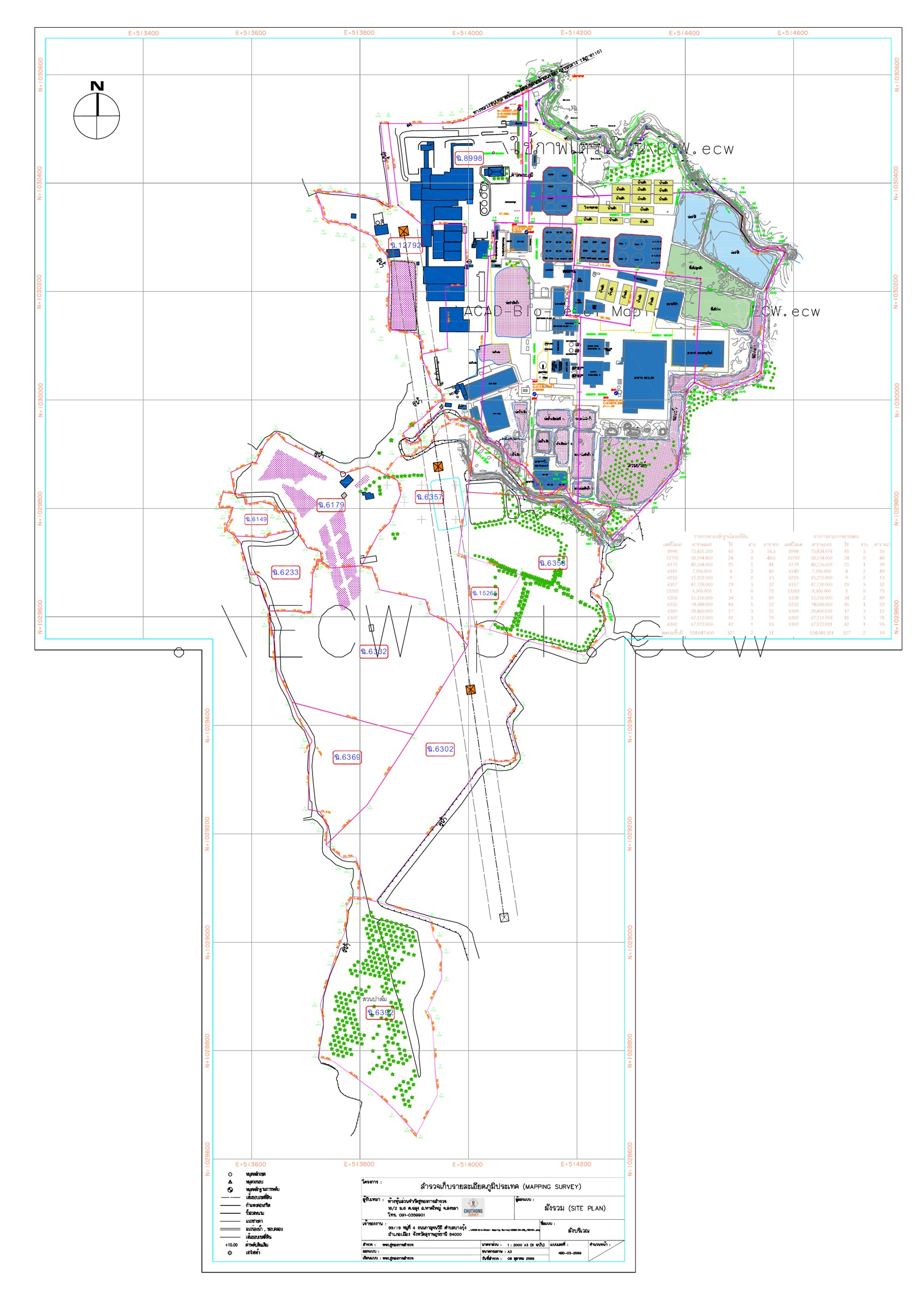 ภาพรวมแผนที่ผังโรงงาน จากแบบสำรวจจัดทำแผนที่ผังรวมของโรงงาน